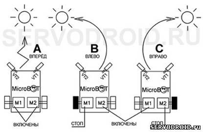 Миниатюрный робот Microbot своими руками