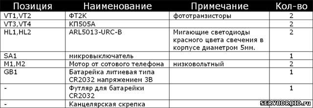 Миниатюрный робот Microbot своими руками