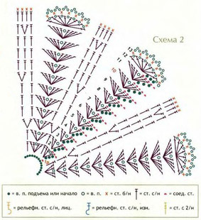 Схема ажурной части манишки