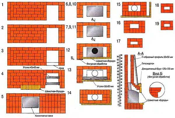 Порядовка кирпичного камина