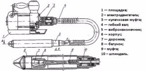 Как сделать вибратор для бетона своими руками: уплотняем смеси