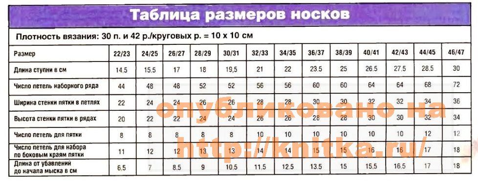 таблица размеров носков из статьи схемы вязание носков спицами на сайте вязание спицами