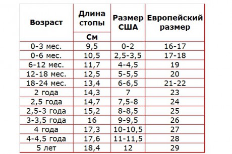 как определить размер вязаных пинеток