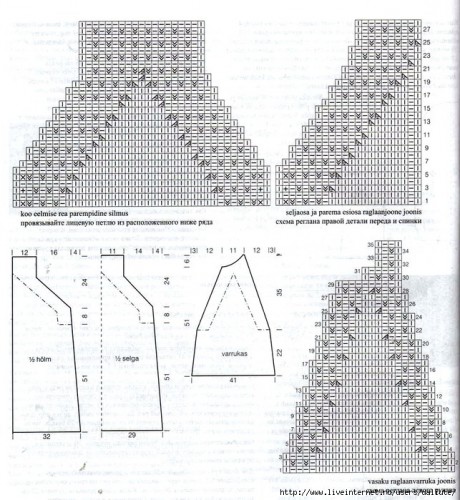 Схемы вязания и выкройка пальто спицами