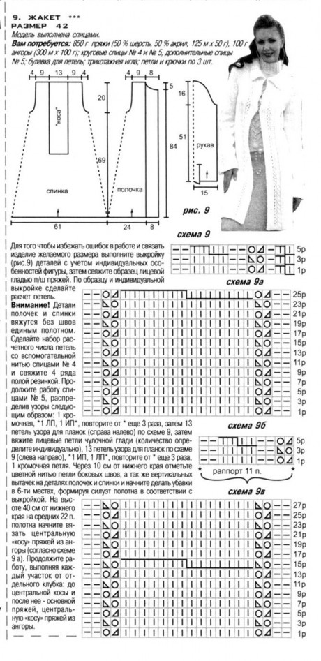 Описание и схемы для вязания пальто спицами