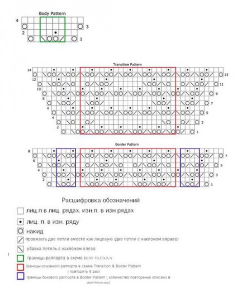 Описание и схемы вязания платка спицами