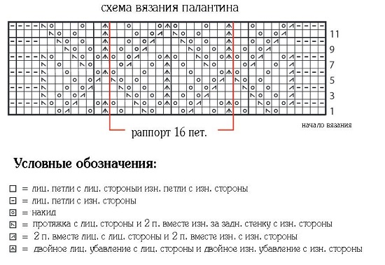 Палантин спицами: схема и описание