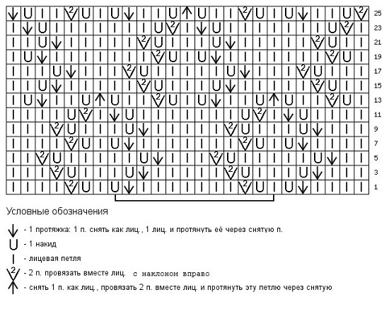 вывязывая две петельки заодно, делайте наклон