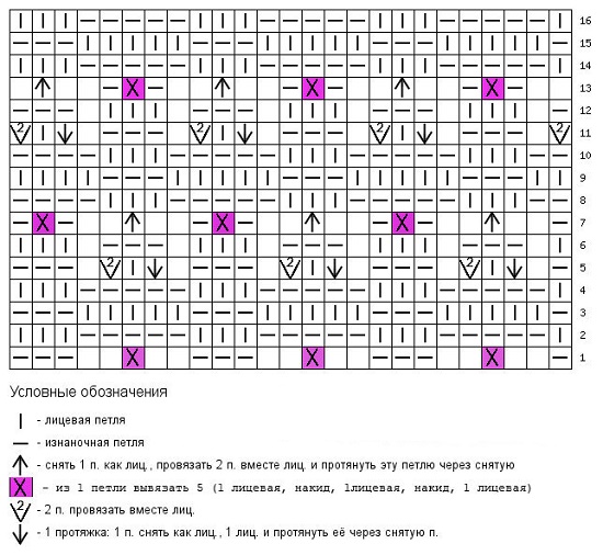 Рисунок вяжите, руководствуясь схемой