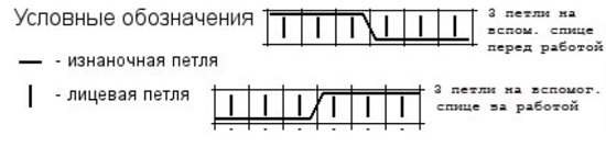 обозначены лицевые ряды