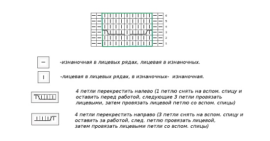 коса араны узорная