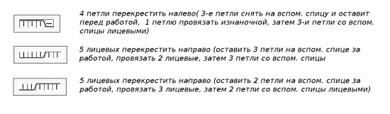 Узор следует повторить с 1 по 38 ряды