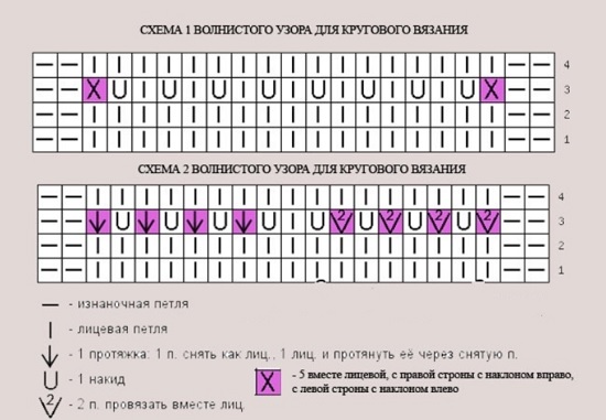 волнистый узор для митенок спицами