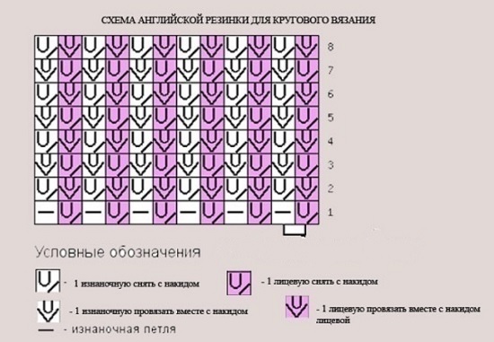 начните работать английской резинкой