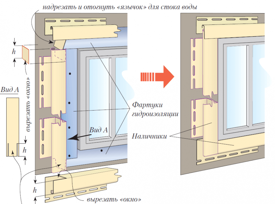 Крепление оконных планок