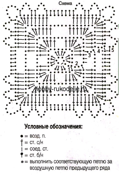 Схемы мотивов для вязания крючком