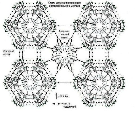 Схемы мотивов для вязания крючком