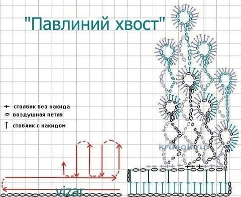 Вязаный воротник Павлиний хвост - работа Инны Пальчун вязание и схемы вязания