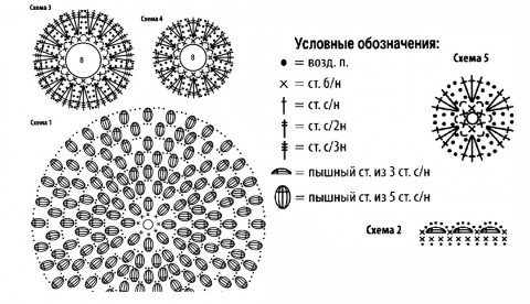 схемы вязания шапки крючком