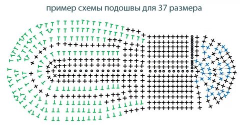 Примеры схем для вязания крючком взрослой и детской подошвы