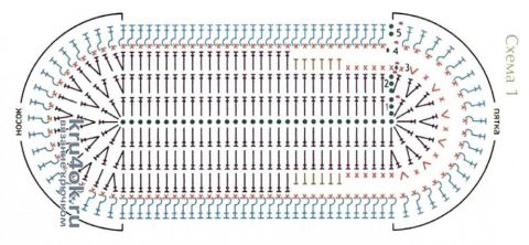 Примеры схем для вязания крючком взрослой и детской подошвы