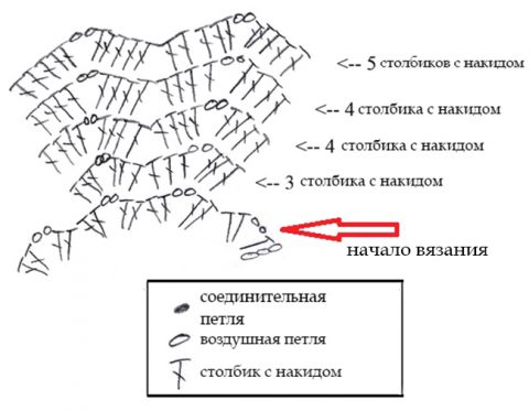 Детская манишка для девочки схема вязания