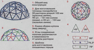 Как построить геодезический куполм