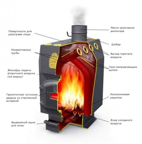 Печь Бутакова