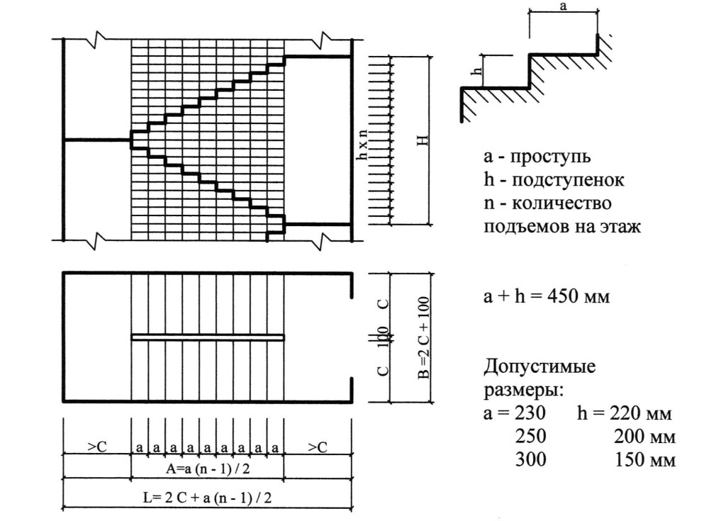 Расчет лестницы