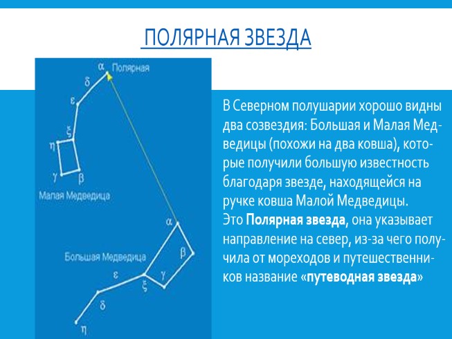 Полярная звезда созвездие окружающий мир. Рассказ о полярной звезде. Малая Медведица 2 класс окружающий мир.