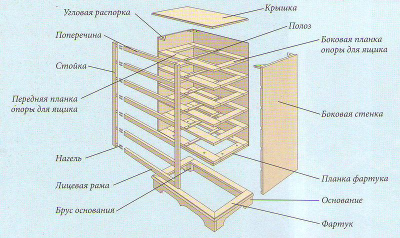 Деталировка комода