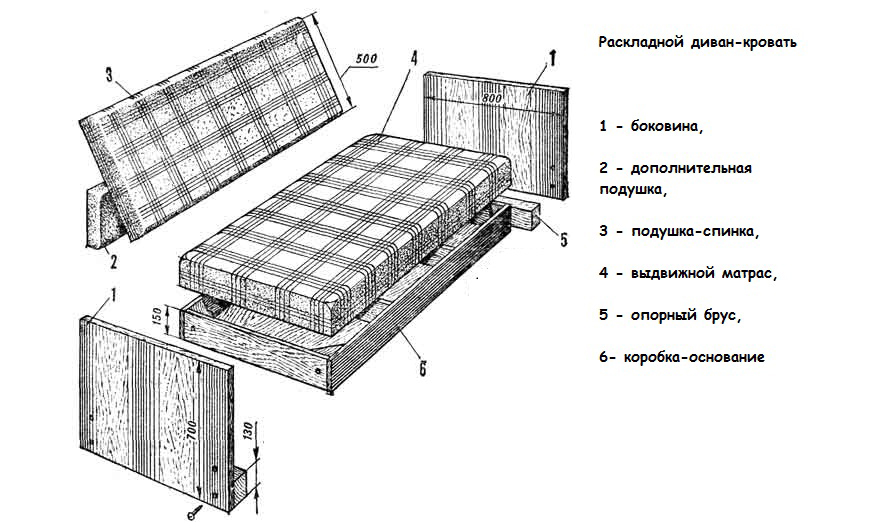 Высота сидения у дивана