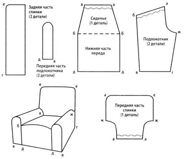 Выкройка чехла на подлокотник дивана