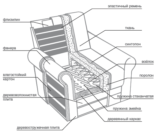 Схема сборки кресла кровати