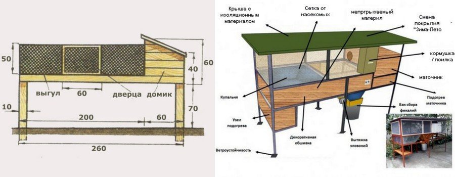 Домик для нутрий