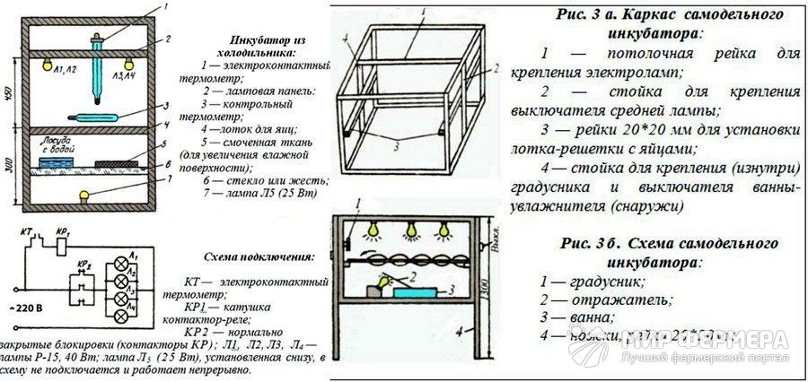 Бытовой инкубатор своими руками