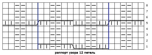 Вязание двухсторонних узоров спицами