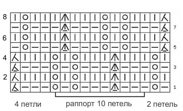 Вязание двухсторонних узоров спицами