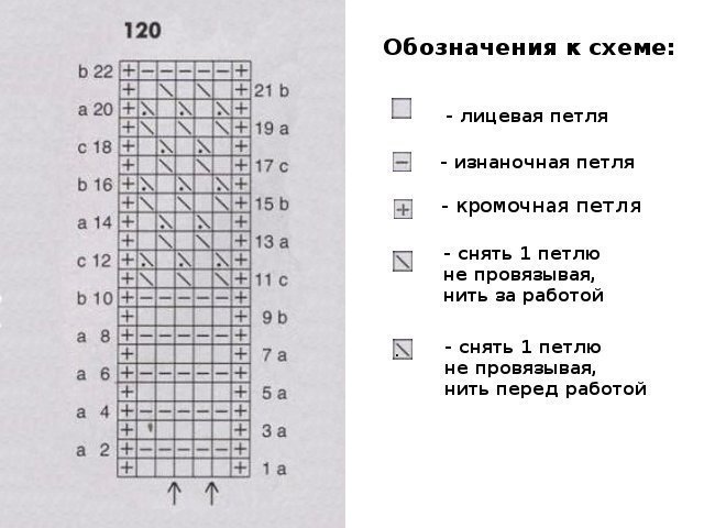 Жаккардовые узоры спицами: схемы и описание