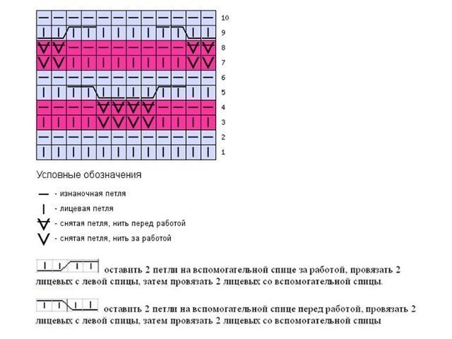 Жаккардовые узоры спицами: схемы и описание