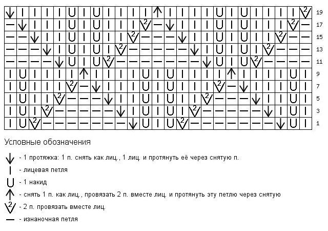 Жаккардовые узоры спицами: схемы и описание