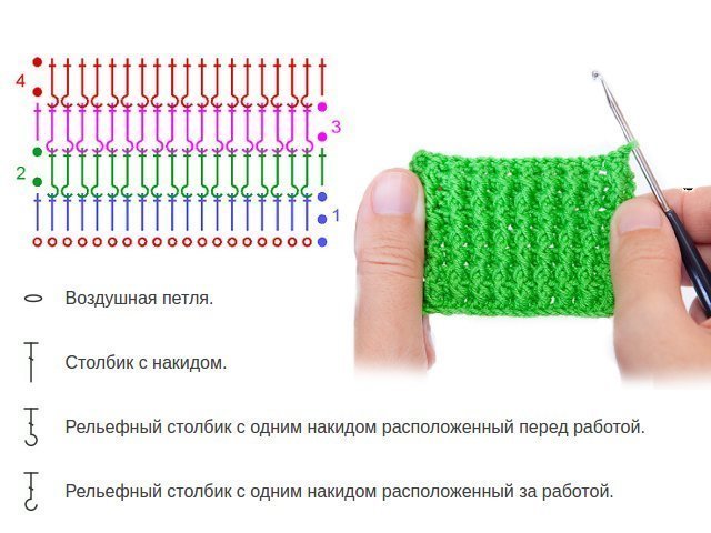 Как связать резинку крючком?