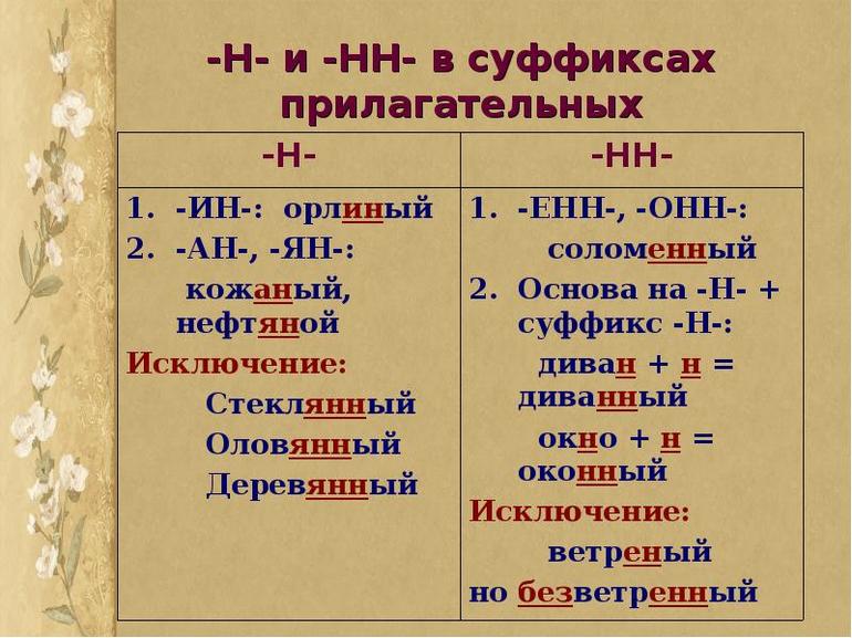 Как пишется слово «кожаный»: правило, подсказки и примеры