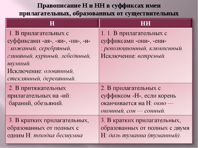 Как пишется слово «кожаный»