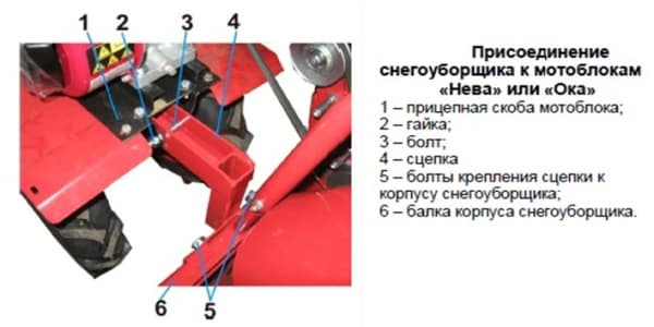 Установка снегоуборщика на мотоблок