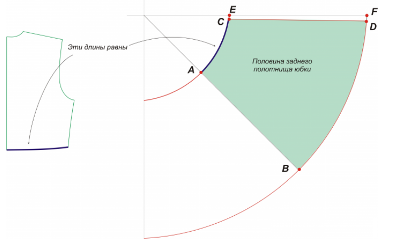 Выкройка заднего полотнища юбки
