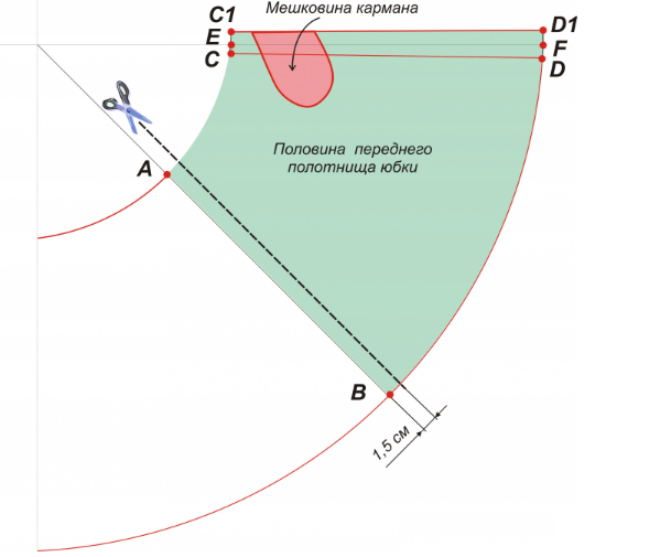 Выкройка переднего полотнища юбки