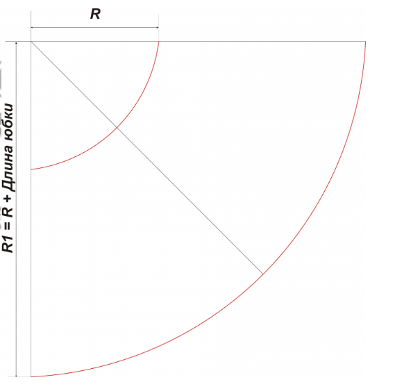 Выкройка половины юбки