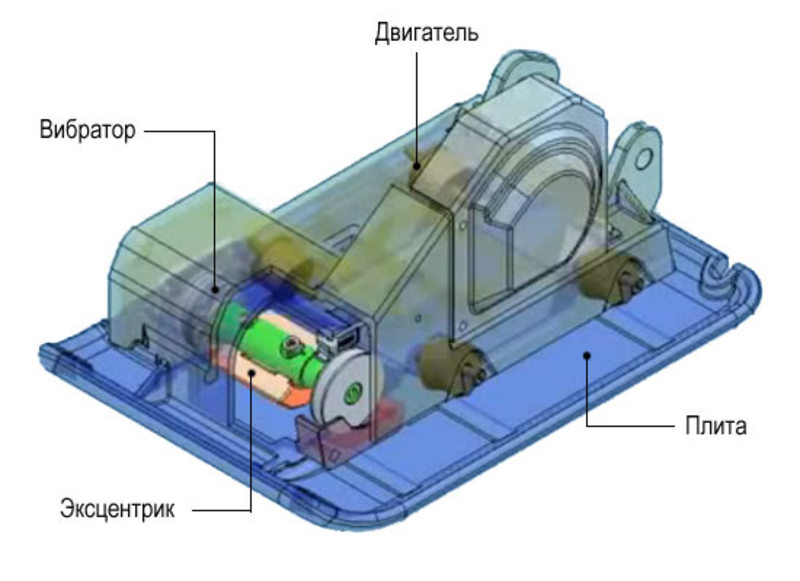 Как сделать виброплиту