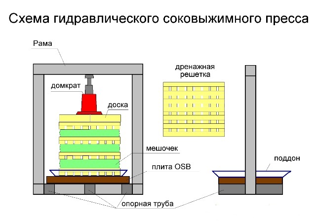 Гидравлический пресс